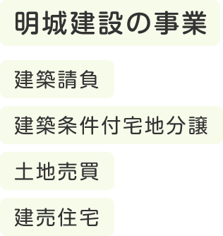 事業内容